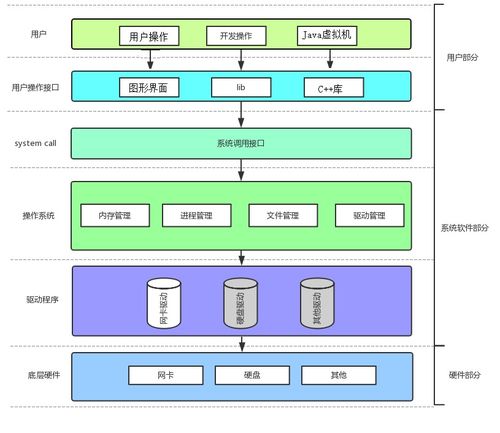 Linux、進(jìn)程與網(wǎng)絡(luò) 探析計(jì)算機(jī)操作系統(tǒng)的哲學(xué)內(nèi)核
