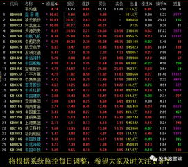 2017年4月12日 滬指深V反轉(zhuǎn)迎大洗牌，3300點(diǎn)攻堅(jiān)與技術(shù)革新共振